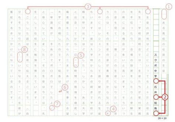 作文の題名・学校名・名前の書き方の見本イメージ