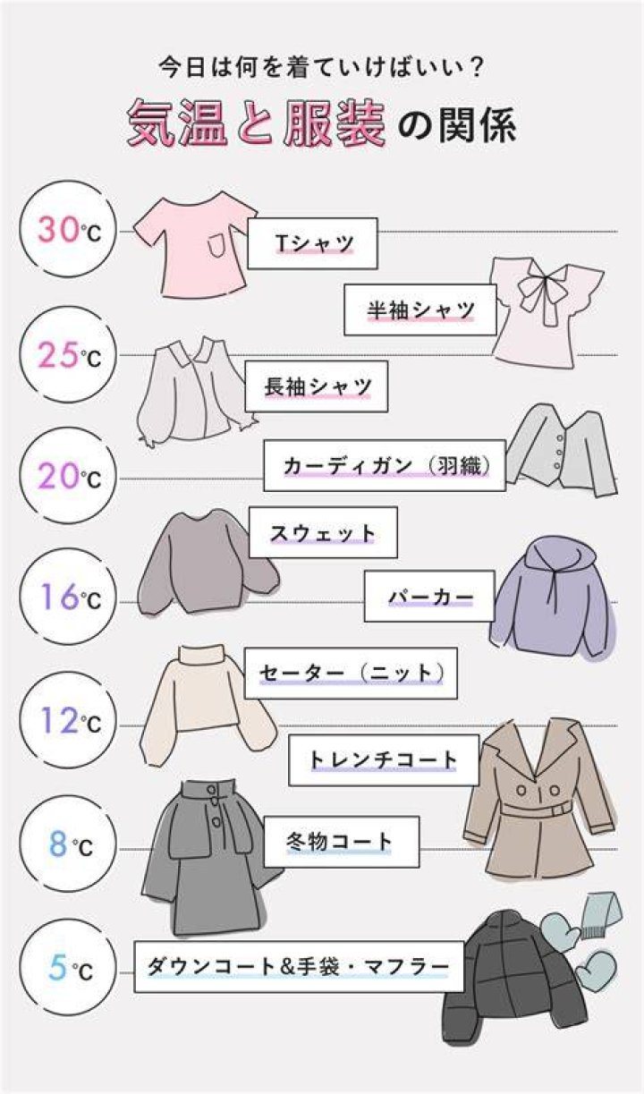 愛知県女装の服選びのイメージ
